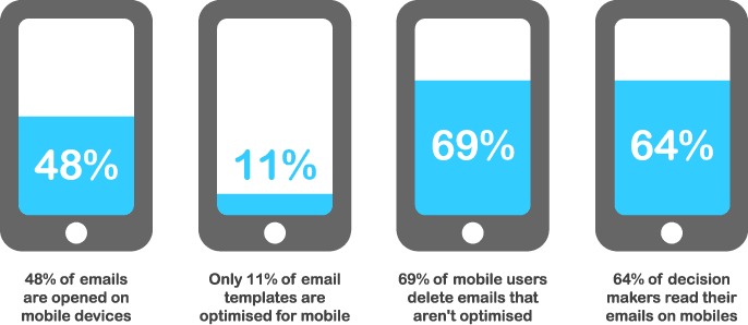 mobile-optimised-email-template-stats