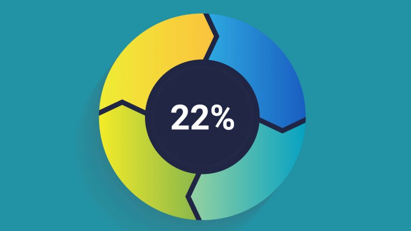 The Sales Cycle is 22% longer now than it was 5 years ago. What can digital reputation management do to help?